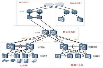 华为敏捷网络赋能中石化江苏分公司 数码网络交换与路由器的业务创新实践