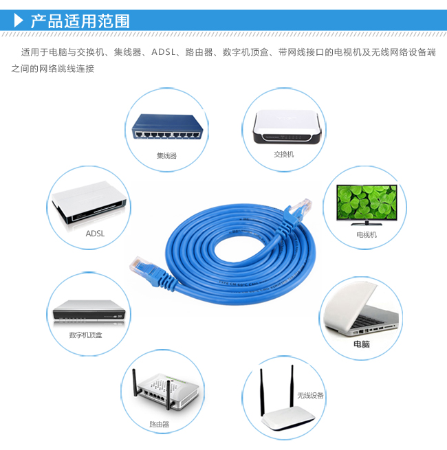 商品标题优化 Ugreen绿联 11203 六类八芯双绞网线3米，数码影音与路由器连接