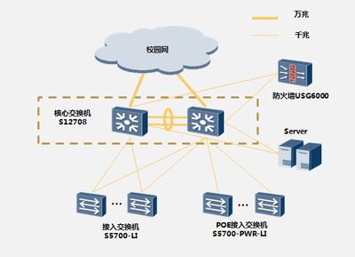 华为校园解决方案助推安泰迈向全球卓越管理学院——以数码网络交换与路由器为核心