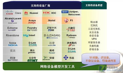 虚拟化与智能网络 摩卡解决方案助力企业降本增效